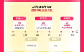 年中增长决战在即，巨量千川618攻略出炉，商家爆单有新解