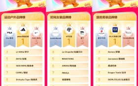 抖音商城618第一阶段，各行业高光品牌榜发布！